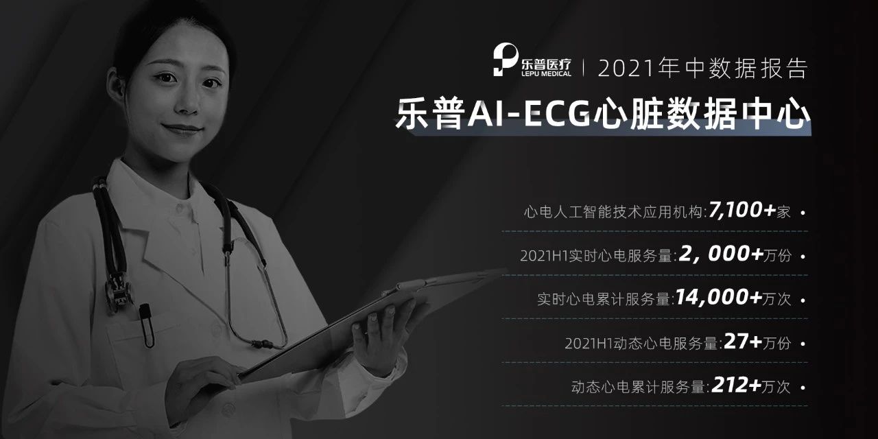 2021乐普AI-ECG心脏数据中心年中数据报告