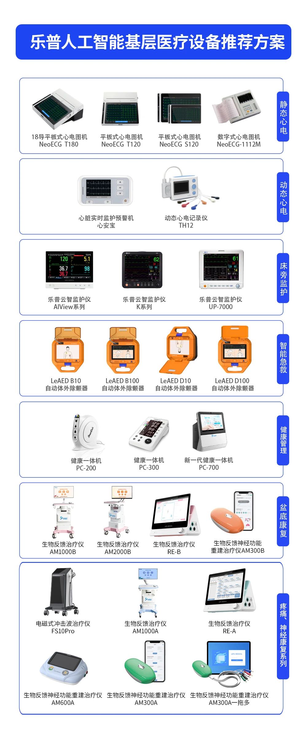 乐普人工智能解决方案