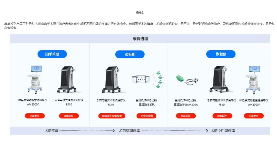 云上智慧盆底康复整体解决方案