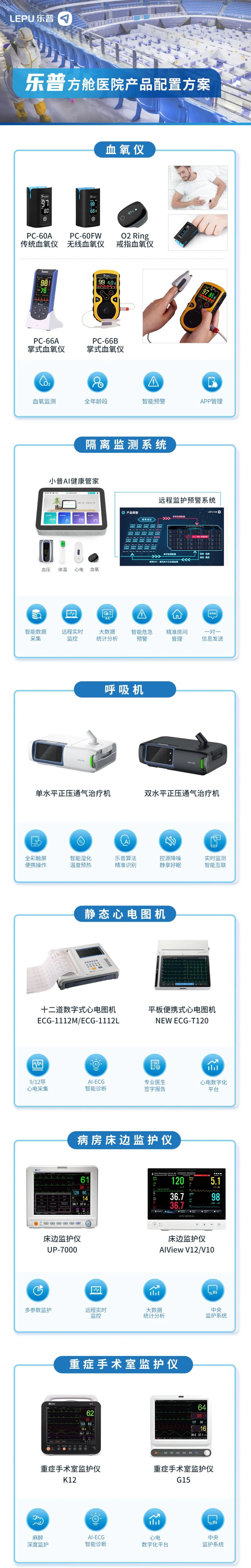 乐普AI科技助力各地方舱医院建设