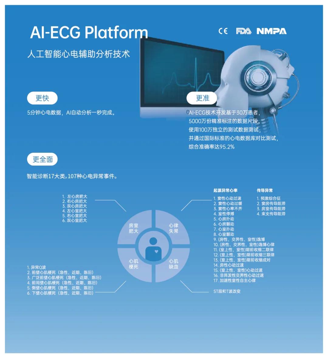 乐普AI-ECG Platform