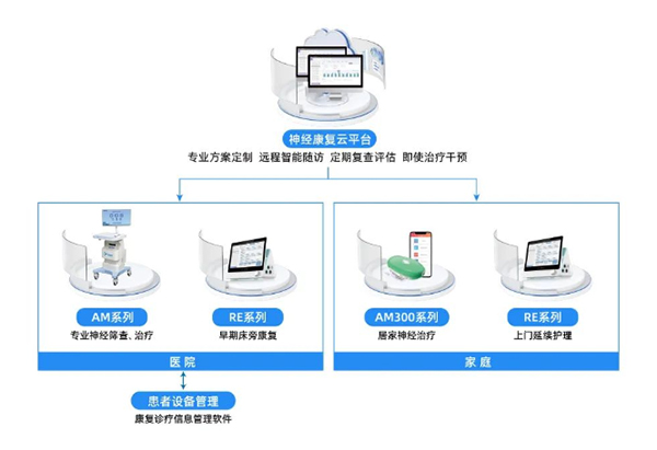 康复医疗迎5大发展趋势,乐普率先布局创高地