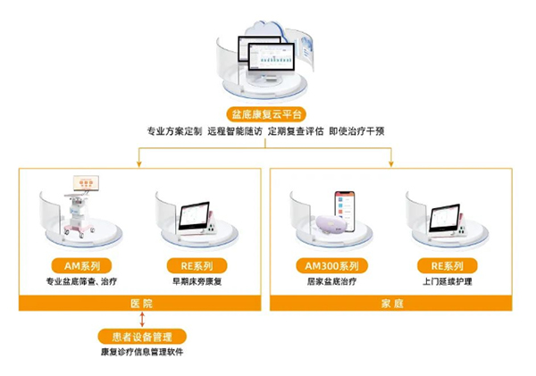 康复医疗迎5大发展趋势,乐普率先布局创高地