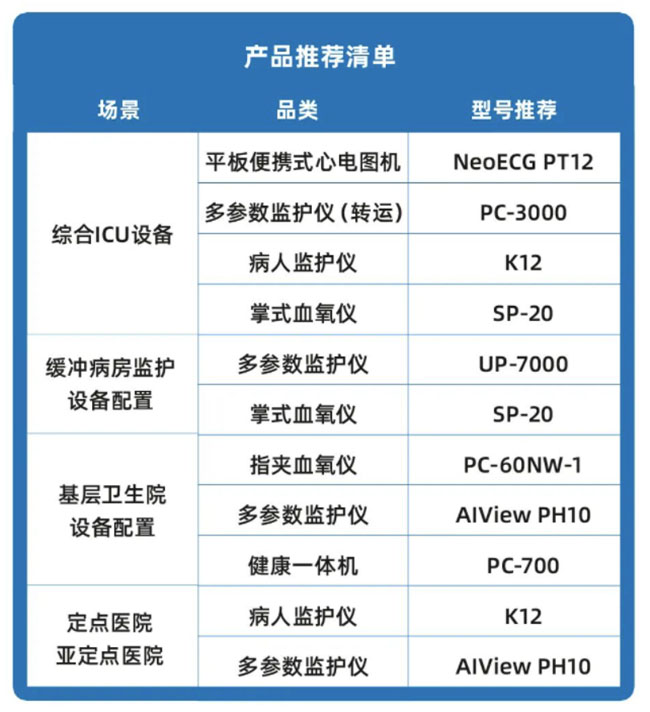 国家发布医械储备 2月底前全部配齐